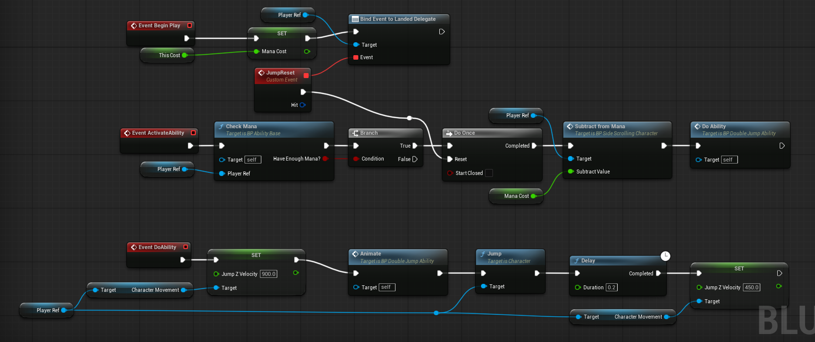 Overriden Ability Blueprint